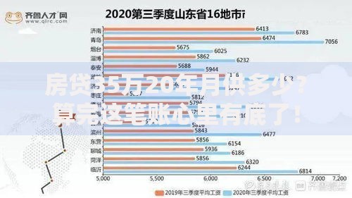 房贷35万20年月供多少？算完这笔账心里有底了！