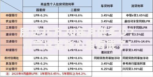 房贷35万20年月供多少？算完这笔账心里有底了！