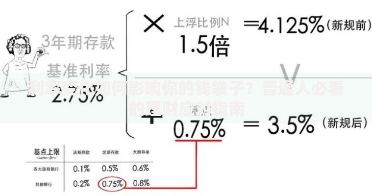 利率变化如何影响你的钱袋子？普通人必看的理财应对指南