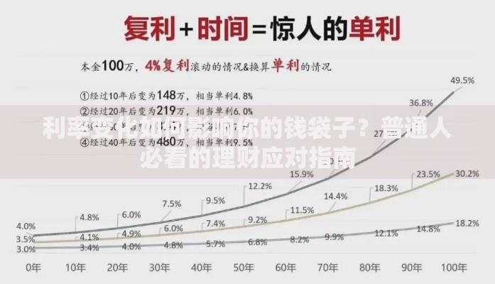 利率变化如何影响你的钱袋子？普通人必看的理财应对指南
