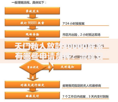 天门私人放款30000联系有哪些申请条件？流程安全吗？