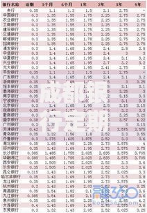 成都银行定期存款利率2020：稳健收益与灵活选择全解析