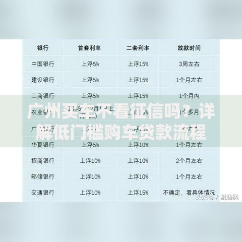 广州买车不看征信吗?详解低门槛购车贷款流程 广州买车不看征信吗?详解低门槛购车贷款流程