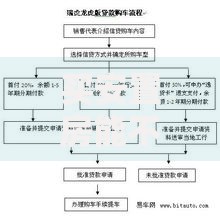 买安置房能不能办贷款？一文说清流程、门槛和隐性风险