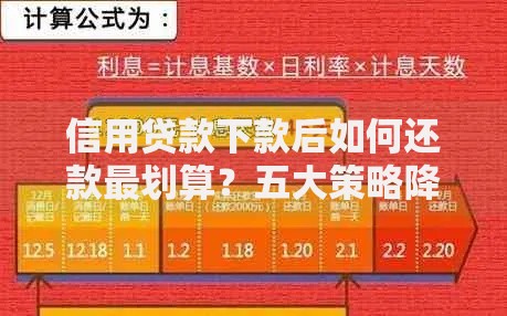 信用贷款下款后如何还款最划算？五大策略降低总利息