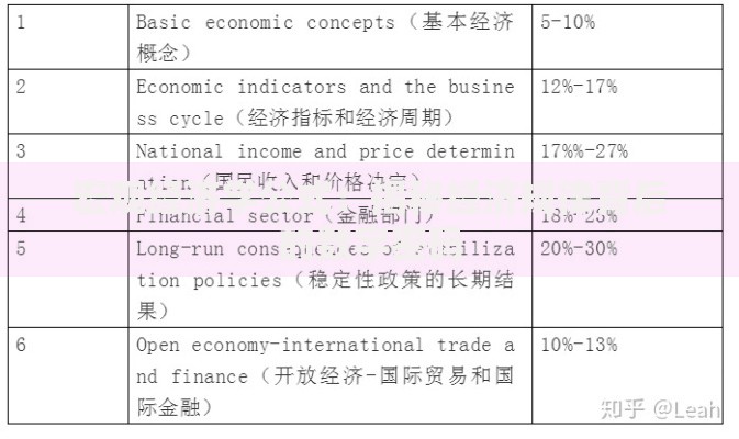 宏观经济学公式：揭秘经济规律背后的数字密码