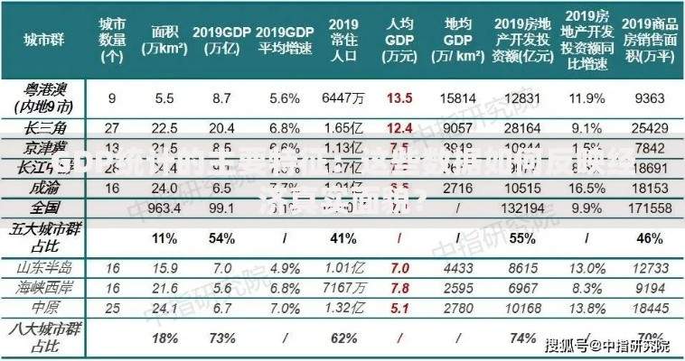 GDP统计的主要特征：这些数据如何反映经济真实面貌？