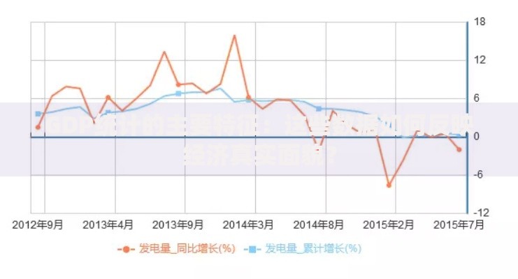 GDP统计的主要特征：这些数据如何反映经济真实面貌？