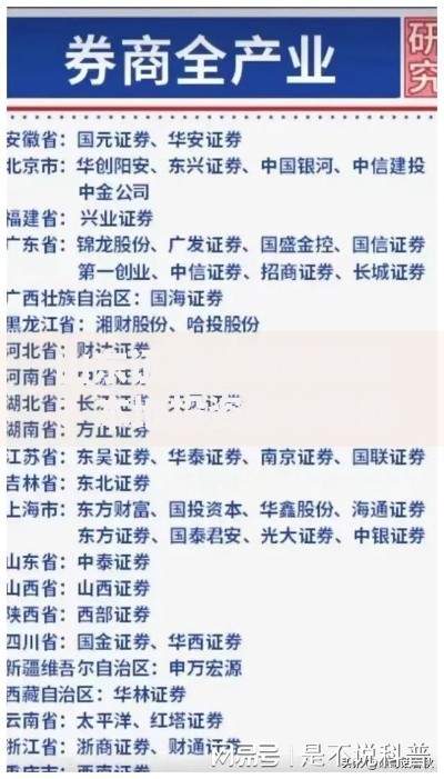 山东证券公司有哪些？本地投资者必看的机构盘点