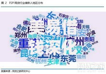 美易借钱深化普惠金融创新：如何破解小微融资难题？