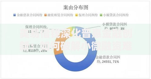 美易借钱深化普惠金融创新：如何破解小微融资难题？
