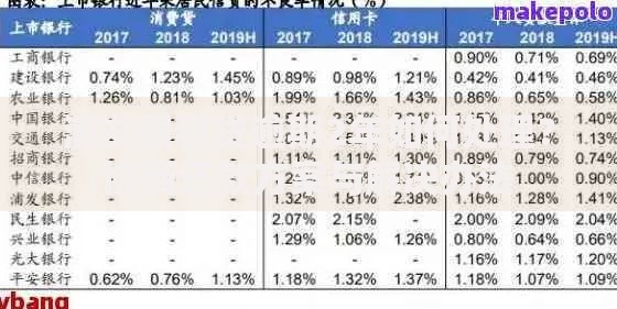 浦发银税贷逾期2年如何处理？协商还款方案与解决办法