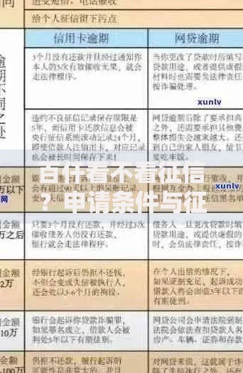 百仟看不看征信？申请条件与征信政策深度解析