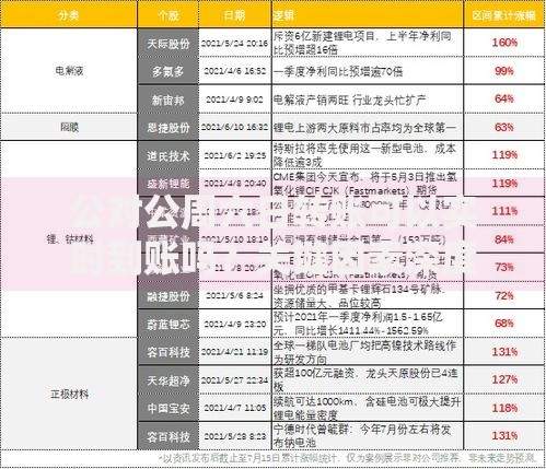 公对公周六日转账可以实时到账吗？关键因素深度解析
