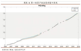 李雅普诺夫指数：财富稳定的秘密与风险预测技巧