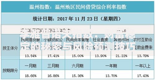 李雅普诺夫指数：财富稳定的秘密与风险预测技巧