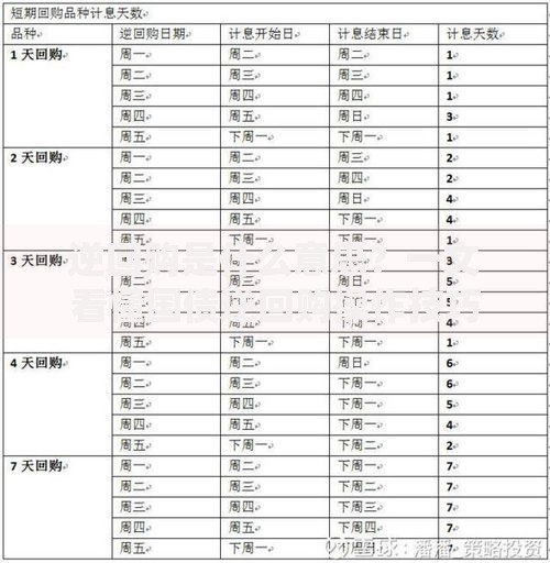 逆回购是什么意思？一文看懂国债逆回购操作技巧