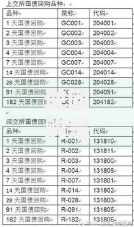 逆回购是什么意思？一文看懂国债逆回购操作技巧