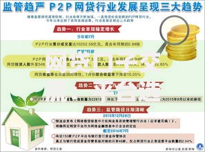 网贷口子交流：平台选择与风险规避全指南