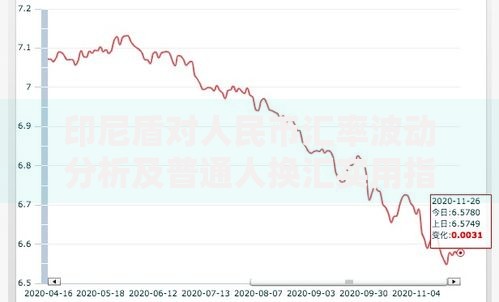 印尼盾对人民币汇率波动分析及普通人换汇实用指南