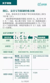 银行卡怎么绑定两个人？共享账户办理流程与注意事项解析