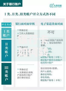 银行卡如何转账到另一张银行卡？实用操作指南