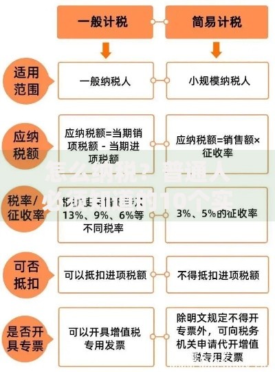 怎么纳税？普通人必须知道的10个实用技巧