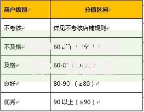 CNCS评级解析：看懂这个指标如何影响你的钱包