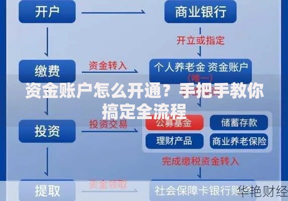 资金账户怎么开通？手把手教你搞定全流程