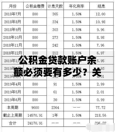 公积金贷款账户余额必须要有多少？关键数字与省钱技巧全解析
