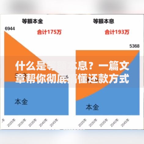 什么是等额本息？一篇文章帮你彻底搞懂还款方式