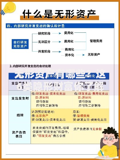 无形资产有哪些？这6类隐形财富你了解几个