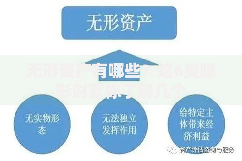 无形资产有哪些？这6类隐形财富你了解几个