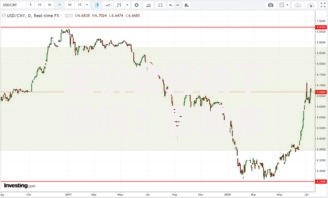 金价会持续下跌吗？影响未来走势的4个关键因素解析