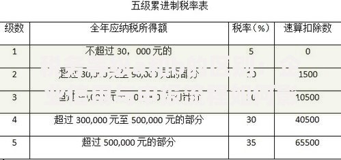 税务等级a和b的区别：企业信用与申报流程如何影响经营？