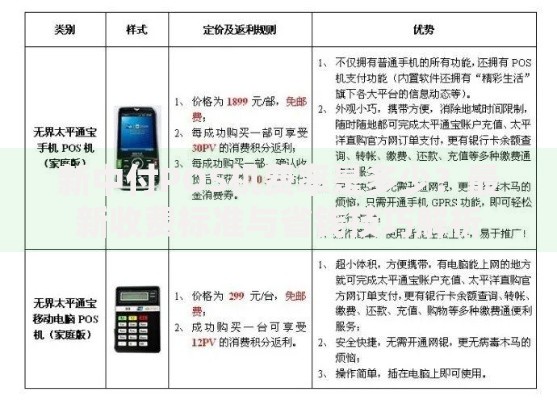新中付POS机费率是多少？最新收费标准与省钱技巧解析