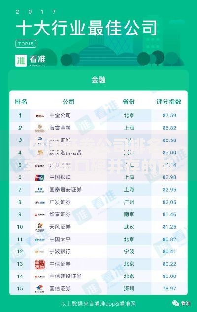 中国证券公司排名：实力与口碑并存的前十大机构盘点