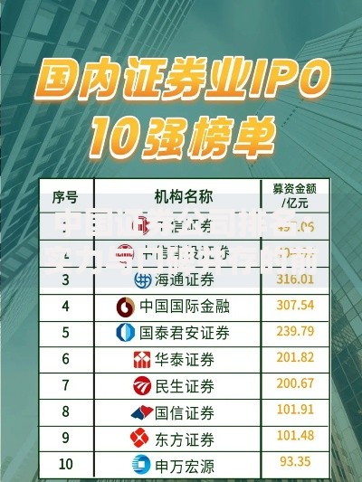中国证券公司排名：实力与口碑并存的前十大机构盘点