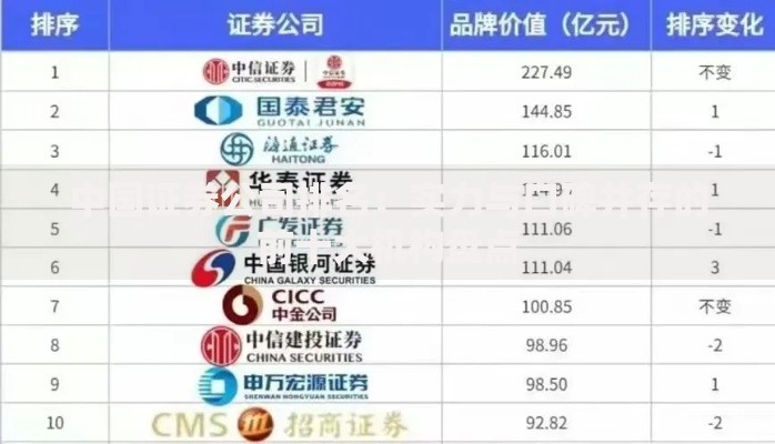 中国证券公司排名：实力与口碑并存的前十大机构盘点