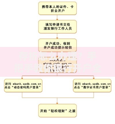 存折怎么办理？手把手教你银行开户全流程