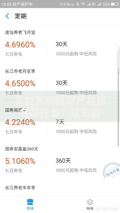 支付宝的理财产品排名是什么？这五类产品最值得关注