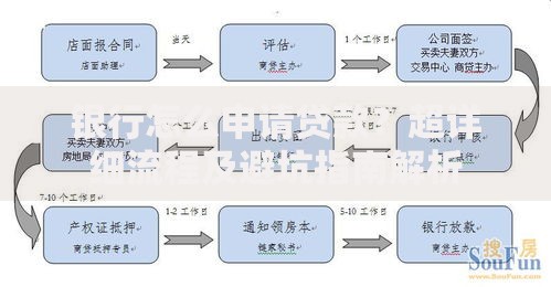 银行怎么申请贷款？超详细流程及避坑指南解析