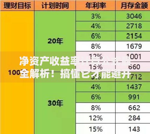 净资产收益率计算公式最全解析！搞懂它才能避开投资雷区