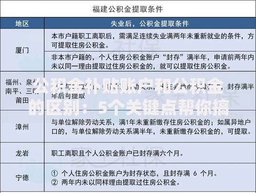 公积金补贴账户和公积金的区别：5个关键点帮你搞懂怎么用