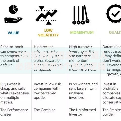 影响投资的因素：普通人必须知道的5个核心逻辑