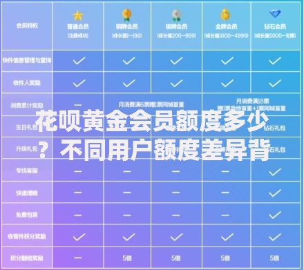 花呗黄金会员额度多少？不同用户额度差异背后的秘密