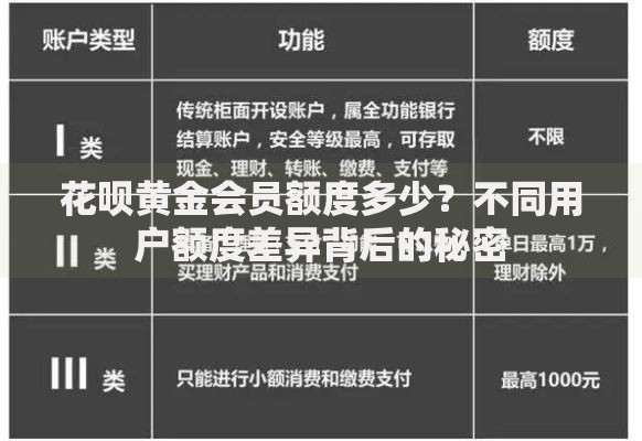 花呗黄金会员额度多少？不同用户额度差异背后的秘密