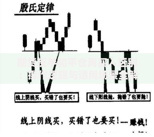 期货反手和平仓再买入区别：操作逻辑与适用场景全解析