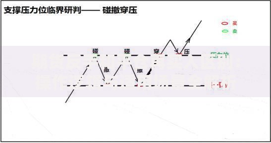 期货反手和平仓再买入区别：操作逻辑与适用场景全解析