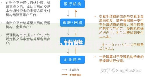 单位支付账户是什么意思？这些核心功能与使用场景要了解
